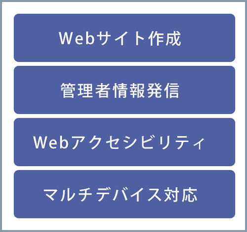 Webサイト作成、管理者情報発信、Webアクセシビリティ、マルチデバイス対応