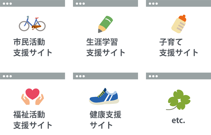 市⺠活動⽀援サイト、生涯学習⽀援サイト、子育て⽀援サイト、福祉活動⽀援サイト、健康⽀援サイト etc.